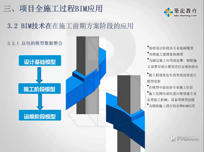 BIM技術(shù)在施工中的應用