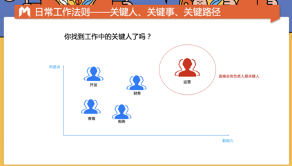 技術負責人如何提升團隊效率 行業(yè)新聞 第6張