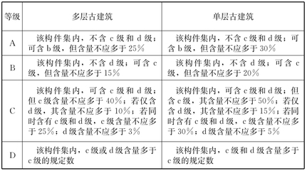 加固公司服務評價標準詳解 行業(yè)新聞 第2張