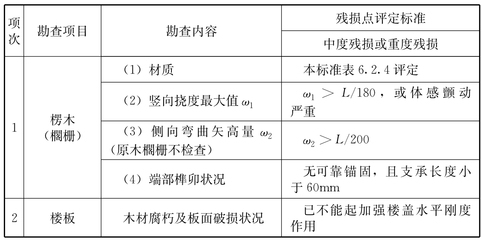 加固公司服務評價標準詳解 行業(yè)新聞 第5張