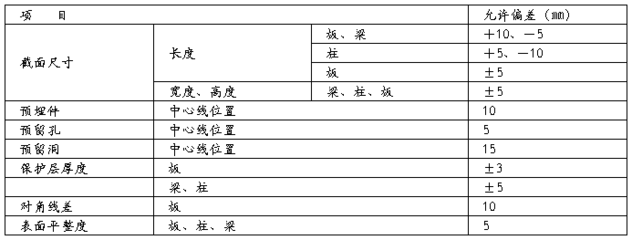 混凝土施工質(zhì)量控制案例