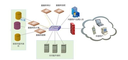 加固工程案例數(shù)據(jù)庫(kù)訪問(wèn) 行業(yè)新聞 第4張 加固工程案例數(shù)據(jù)庫(kù)訪問(wèn) 行業(yè)新聞 第4張