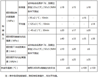 潮濕環(huán)境加固材料選擇