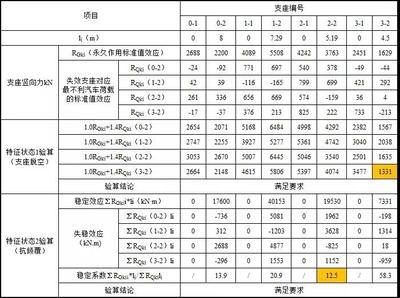 加固公司客戶評(píng)價(jià)分析 行業(yè)新聞 第2張
