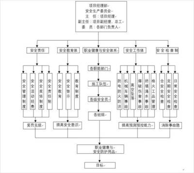 加固工程質(zhì)量監(jiān)控方法