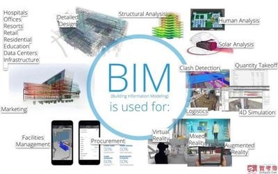 BIM技術(shù)在建筑設(shè)計(jì)中的應(yīng)用案例