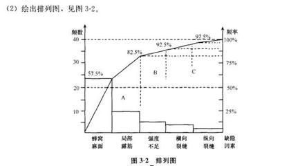 鋼筋混凝土裂縫控制的關(guān)鍵因素 行業(yè)新聞 第5張