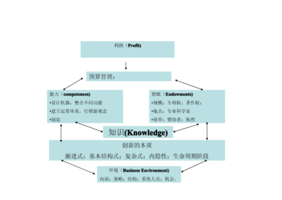 成本控制與設(shè)計創(chuàng)新的關(guān)系