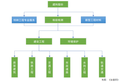 加固材料質量認證流程 行業(yè)新聞 第4張