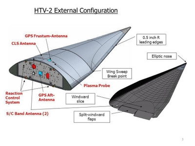 航天器結(jié)構(gòu)中碳纖維布的制造工藝 行業(yè)新聞 第2張