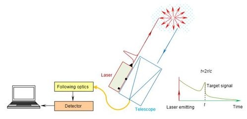 激光雷達(dá)檢測(cè)裂縫精度