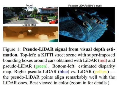 激光雷達(dá)檢測(cè)裂縫精度