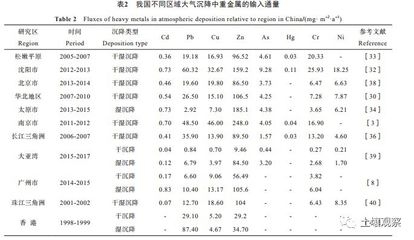 沉降監(jiān)測技術的最新研究進展 行業(yè)新聞 第3張