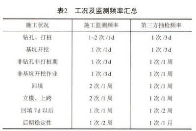 沉降監(jiān)測技術的最新研究進展 行業(yè)新聞 第2張