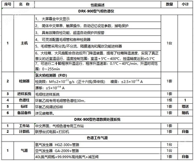 頂空進(jìn)樣法操作步驟