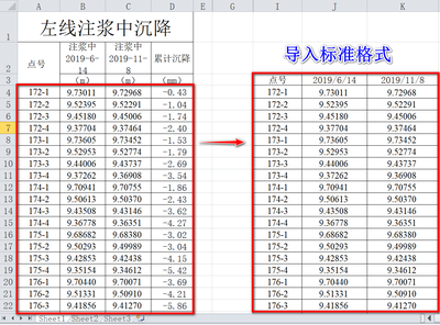 沉降監(jiān)測數(shù)據(jù)的分析與處理方法 行業(yè)新聞 第5張 沉降監(jiān)測數(shù)據(jù)的分析與處理方法 行業(yè)新聞 第5張