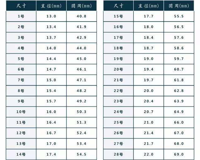 國際建筑檢測標(biāo)準(zhǔn)差異