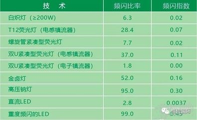 國際建筑檢測標(biāo)準(zhǔn)差異