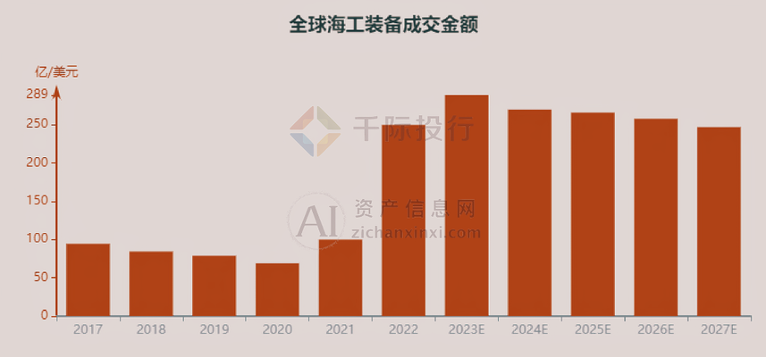 海洋平臺(tái)鈦合金結(jié)構(gòu)的維護(hù)周期