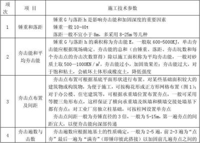 加固規(guī)范更新影響因素分析