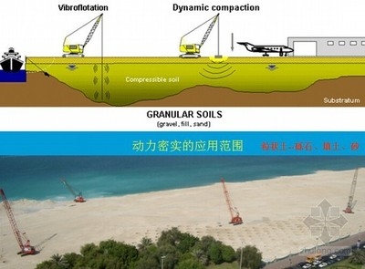 地基加固效果的實(shí)時監(jiān)測技術(shù)