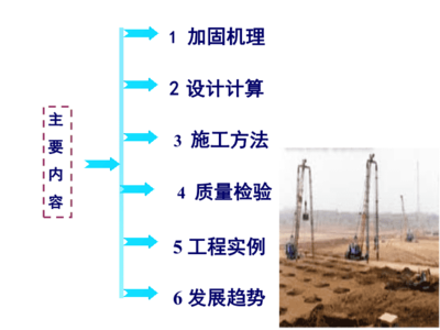 加固工程技術發(fā)展趨勢
