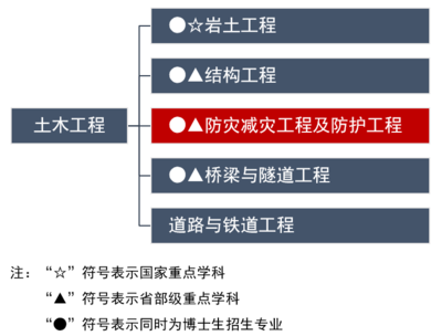 加固后結(jié)構(gòu)動(dòng)力特性變化 行業(yè)新聞 第6張 加固后結(jié)構(gòu)動(dòng)力特性變化 行業(yè)新聞 第6張