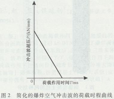 爆炸荷載下梁的抗爆性能 行業(yè)新聞 第2張