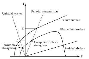 爆炸荷載下梁的抗爆性能 行業(yè)新聞 第6張