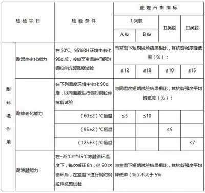 加固材料品牌用戶評(píng)價(jià) 行業(yè)新聞 第6張
