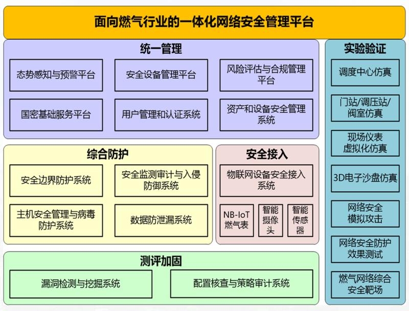 加固工程安全風險防控 行業(yè)新聞 第2張