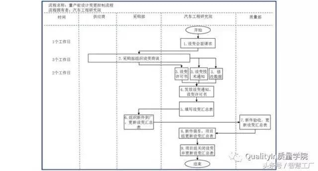 加固改造項目變更管理流程 行業(yè)新聞 第2張 加固改造項目變更管理流程 行業(yè)新聞 第2張