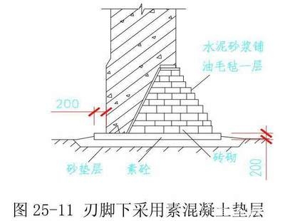 加固設(shè)計的經(jīng)濟效益提升方法