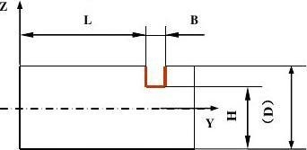 加固工程量計算誤差控制