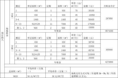 30間房的酒店投資預算