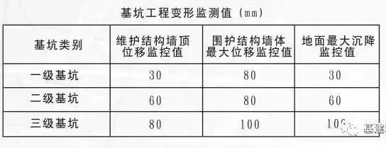 沉降監(jiān)測設備的日常維護指南 行業(yè)新聞 第4張