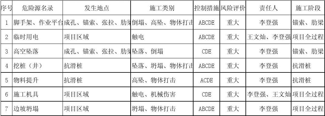 加固工程風(fēng)險評估方法 行業(yè)新聞 第6張