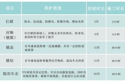 防水系統(tǒng)季節(jié)性保養(yǎng)指南