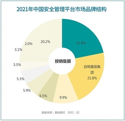安全顧問(wèn)行業(yè)熱門職位分析 行業(yè)新聞 第5張