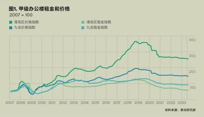 加固前后房屋租金變化案例