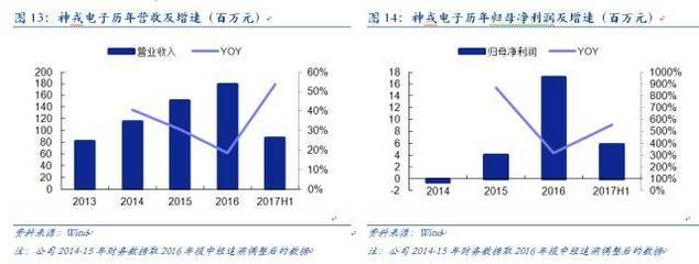加固計(jì)算機(jī)市場(chǎng)競(jìng)爭(zhēng)格局變化