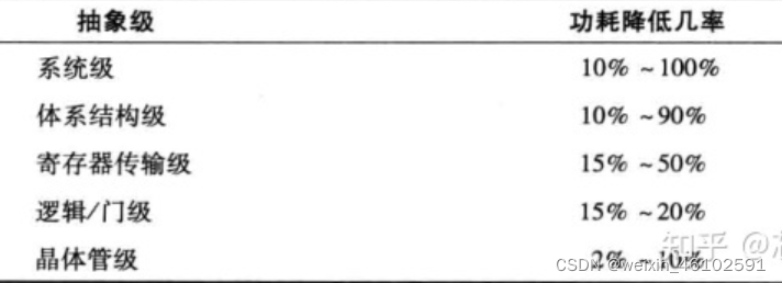 功能性設(shè)計作品案例分析 行業(yè)新聞 第3張