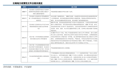 加固工程驗(yàn)收標(biāo)準(zhǔn)查詢