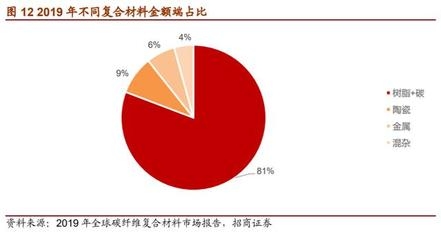 混雜碳纖維技術(shù)應(yīng)用實(shí)例