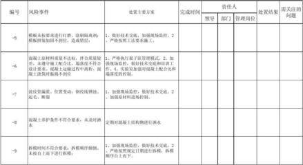 加固工程風(fēng)險控制案例分析 行業(yè)新聞 第6張