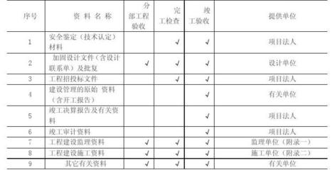 加固工程驗(yàn)收文件清單