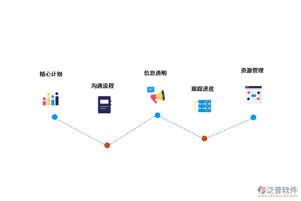加固工程進度監(jiān)控方法