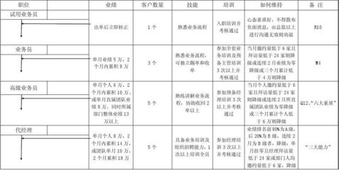 加固公司員工晉升標(biāo)準(zhǔn)詳解 行業(yè)新聞 第5張