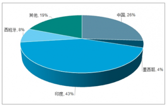 加固改造行業(yè)主要競(jìng)爭(zhēng)對(duì)手分析 行業(yè)新聞 第6張 加固改造行業(yè)主要競(jìng)爭(zhēng)對(duì)手分析 行業(yè)新聞 第6張