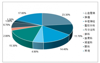 加固改造行業(yè)主要競(jìng)爭(zhēng)對(duì)手分析 行業(yè)新聞 第5張 加固改造行業(yè)主要競(jìng)爭(zhēng)對(duì)手分析 行業(yè)新聞 第5張